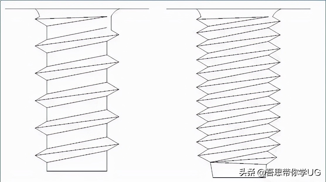 图文结合专业解释，一文带你了解螺丝的全部知识点