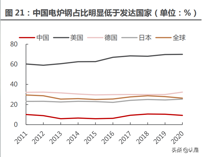 石墨电极龙头方大炭素深度报告：石墨电极龙头再起航