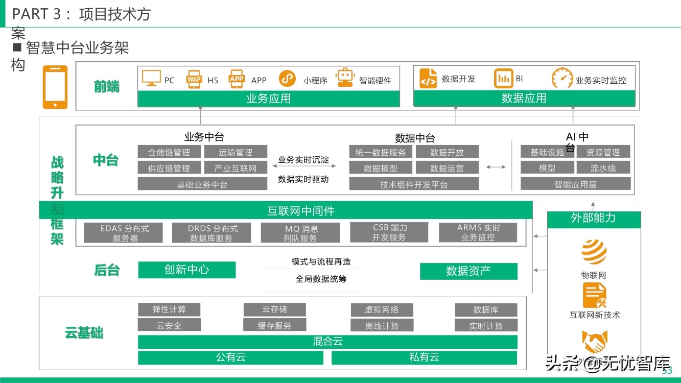 智慧冷链产业园整体解决方案（附PPT全文）