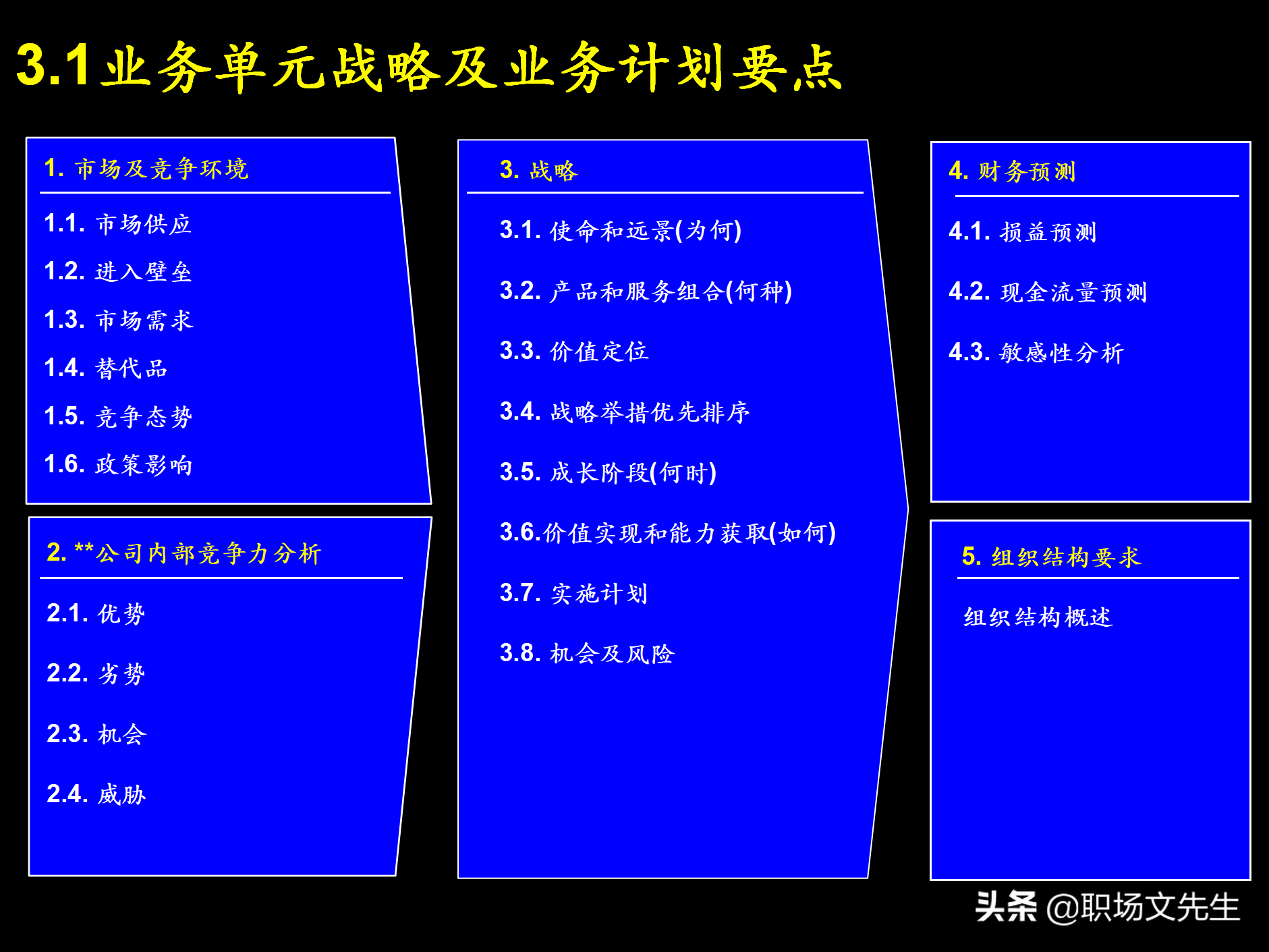 制定强有力的公司战略规划，76页战略规划制定及实施流程研讨会