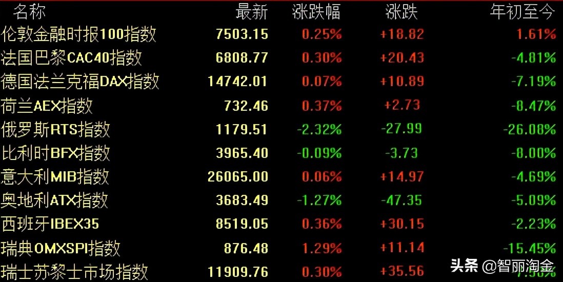 外围止跌企稳，明天A股强势崛起！（附预判图）