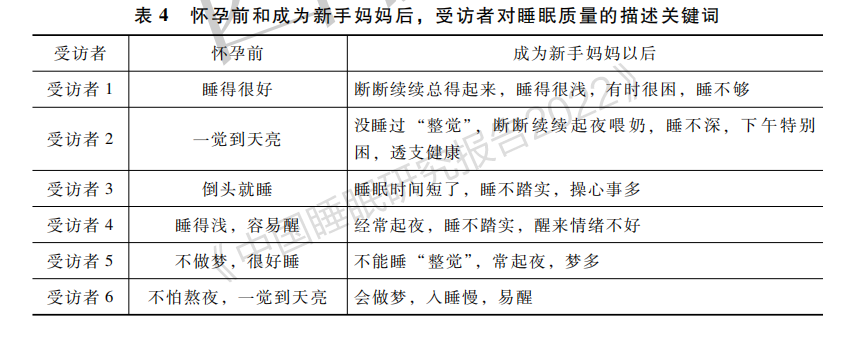 喜临门“睡眠蓝皮书”：超50%的新手妈妈睡不够