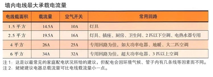 电视插线如何安装(插座这么装，50个比100个更好用)