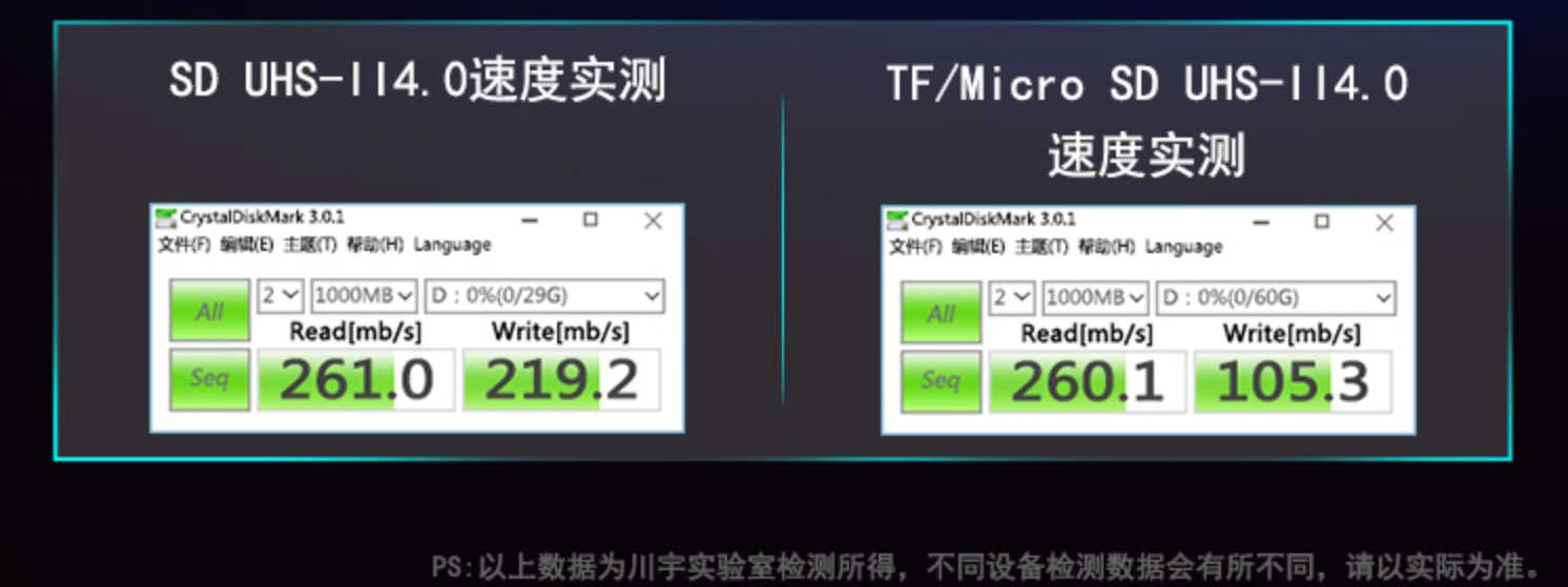 内存卡（TF卡，SD卡）、读卡器如何选 看这篇就够了