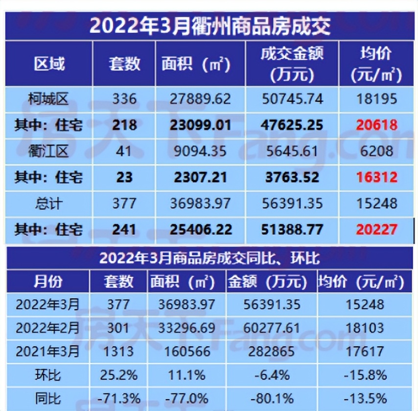 从南到北连续“取限”！楼市“阳春”虽迟但到？