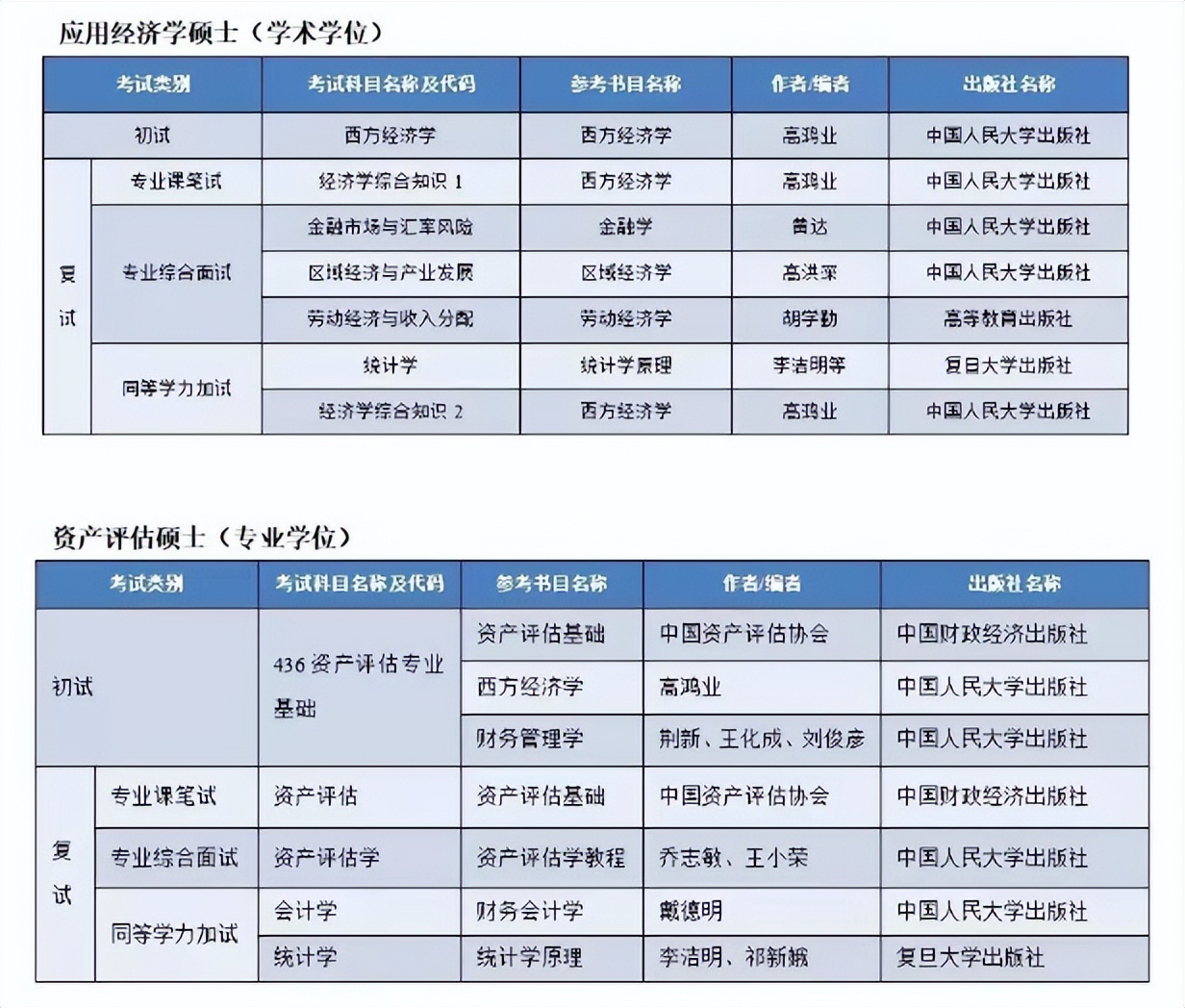 第一批参考书目公布！注意这几点变化