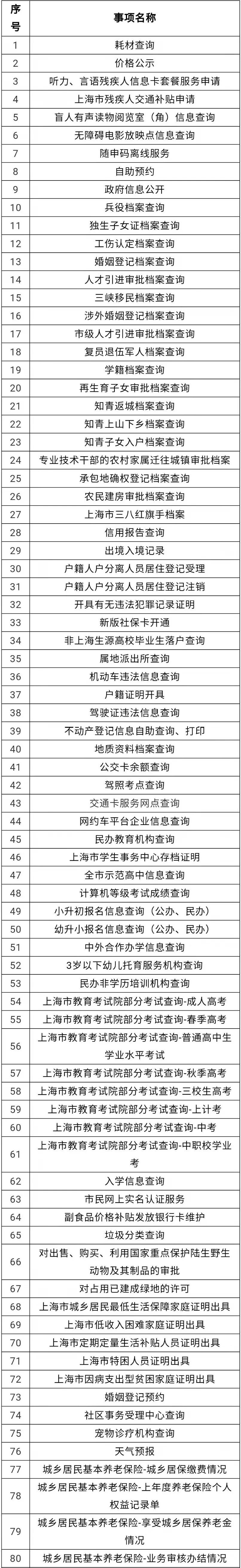 不见面、网上办,宝山市民政务服务事项线上办理指南→