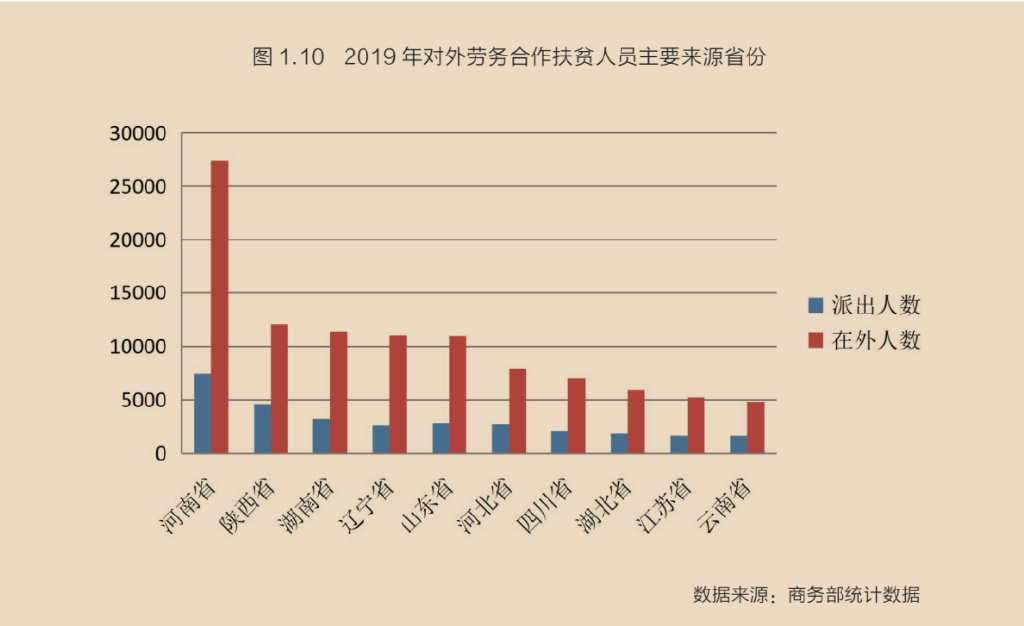 海外复工潮，需要中国人