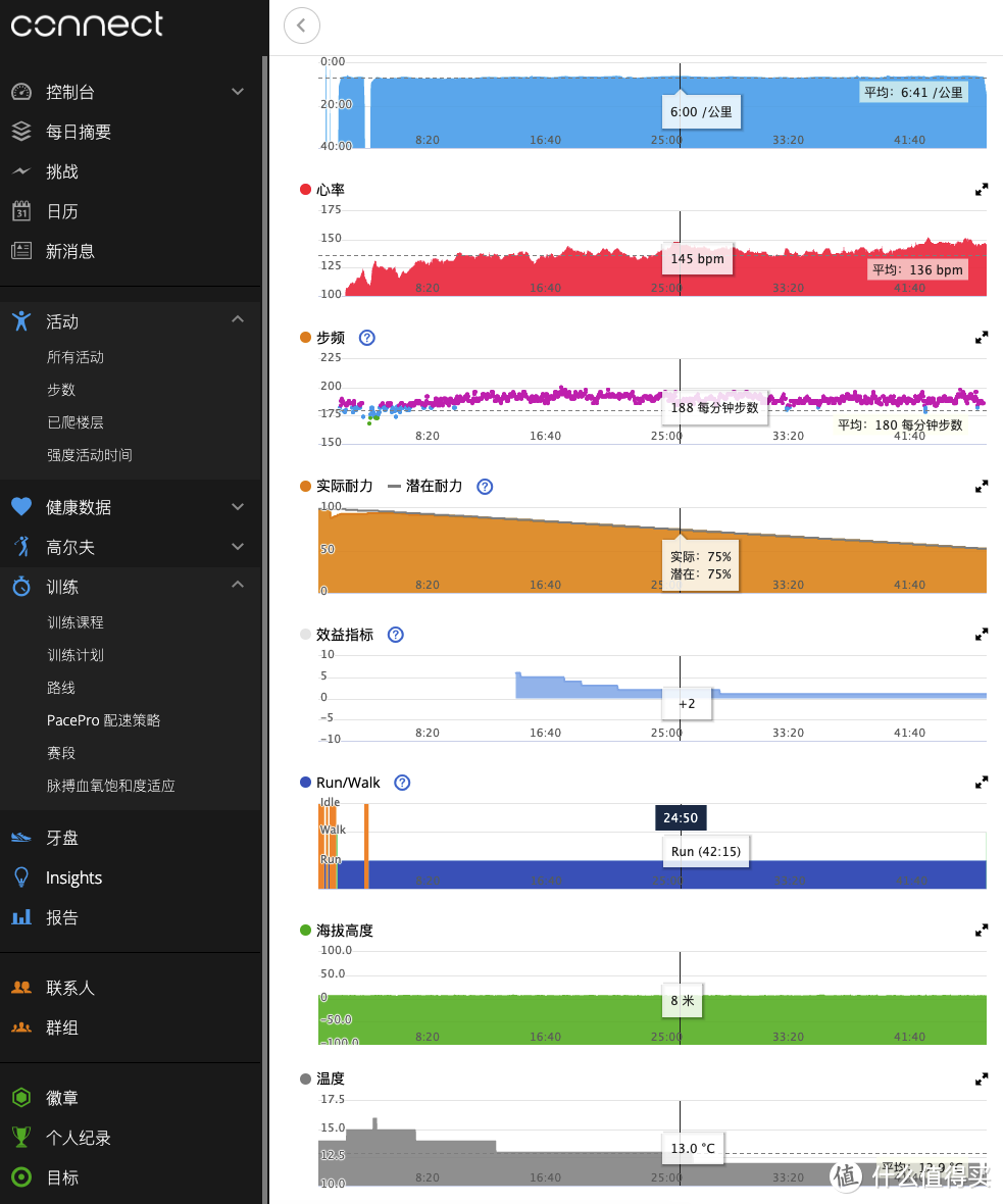 智能运动手表什么牌子好（价值好几万的智能运动手表测评：Fenix 7、Instinct 2、Venu 2）