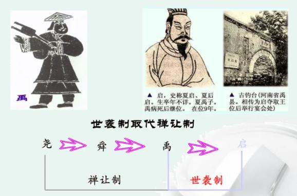 中国古代的第一个世袭制朝代是何时？在它之前又实行地什么制度？