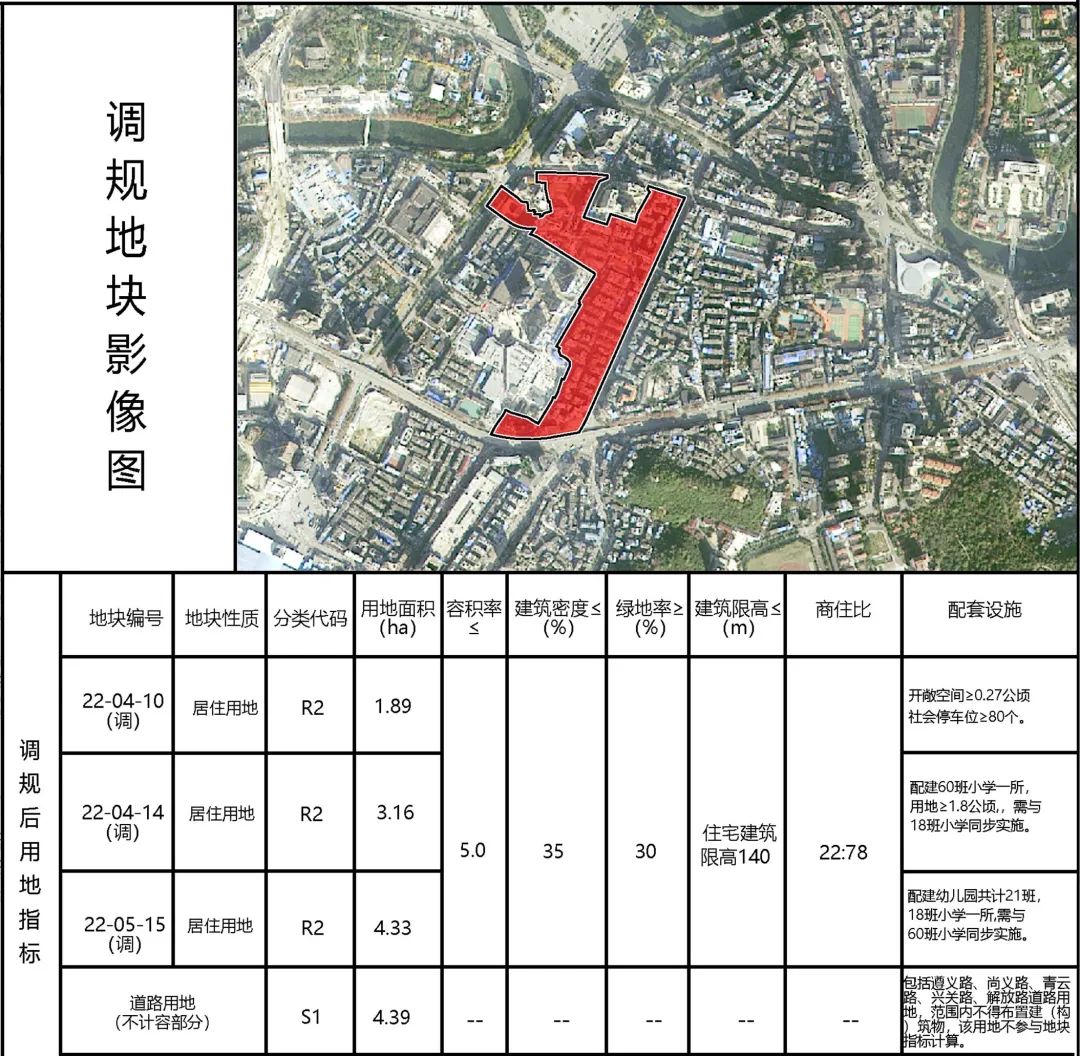 贵阳最新棚改、旧改动态来了！有你家吗？