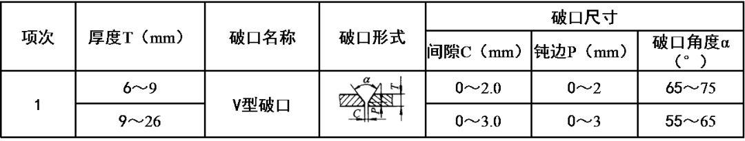 空调水立管安装成品保护及注意安全事项