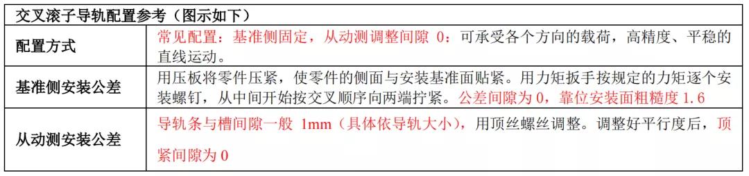 常用标准件安装公差配合及应用参考，纯干货，建议收藏