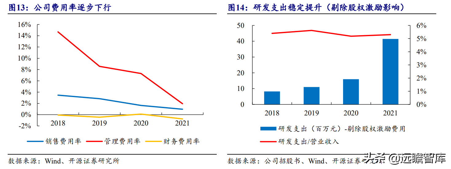 国产超级结 MOSFET 龙头，东微半导：掘金新能源汽车及光伏市场