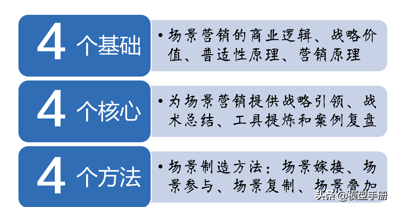 如何让你的产品更畅销，学会4个核心方法