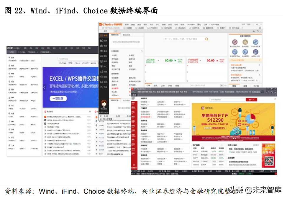 非银视角看金融信息服务产业链：冉冉升起的超新星赛道