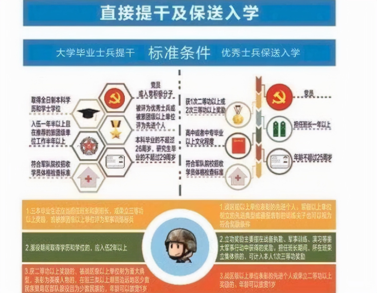 参军出现“新调整”，部分标准被放宽，想参军的学生要抓紧机会