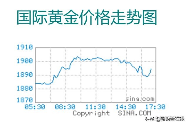 去年黄金的价格是多少钱(去年黄金价格最高是多少钱一克)