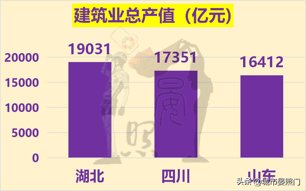 山东负四川(中、西部第一省对比山东，湖北虽力压四川，却惜败于山东)