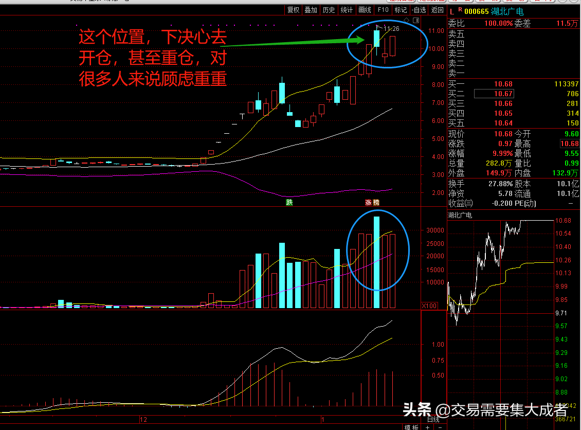 湖北广电涨停，谈谈湖广转债的日内套利机会