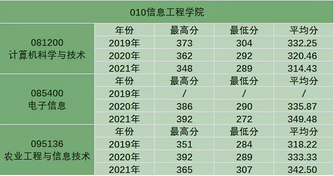 这所“985”大学，考研报名人数锐减6000人，“上岸”难度小