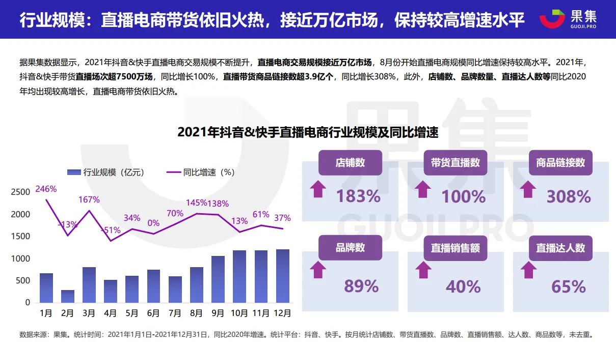 2021直播電商年度數據報告
