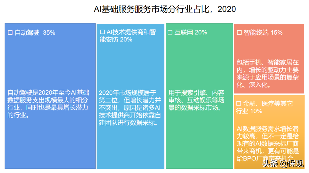 123.4亿元的智能服务市场，全智能或成为保险业的新动力