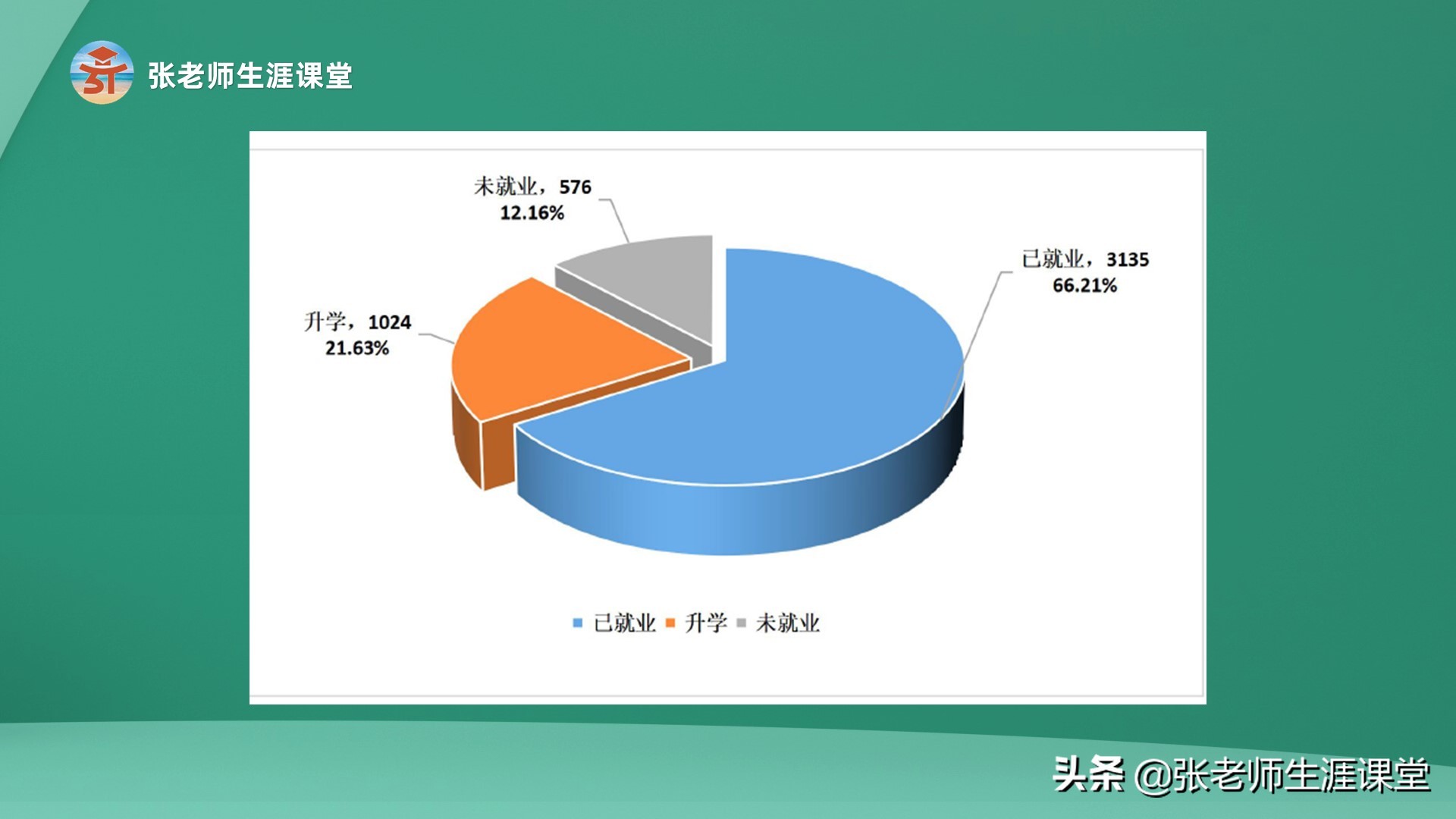 各种卷！这3所大学本科毕业就能进国企，值得关注一下