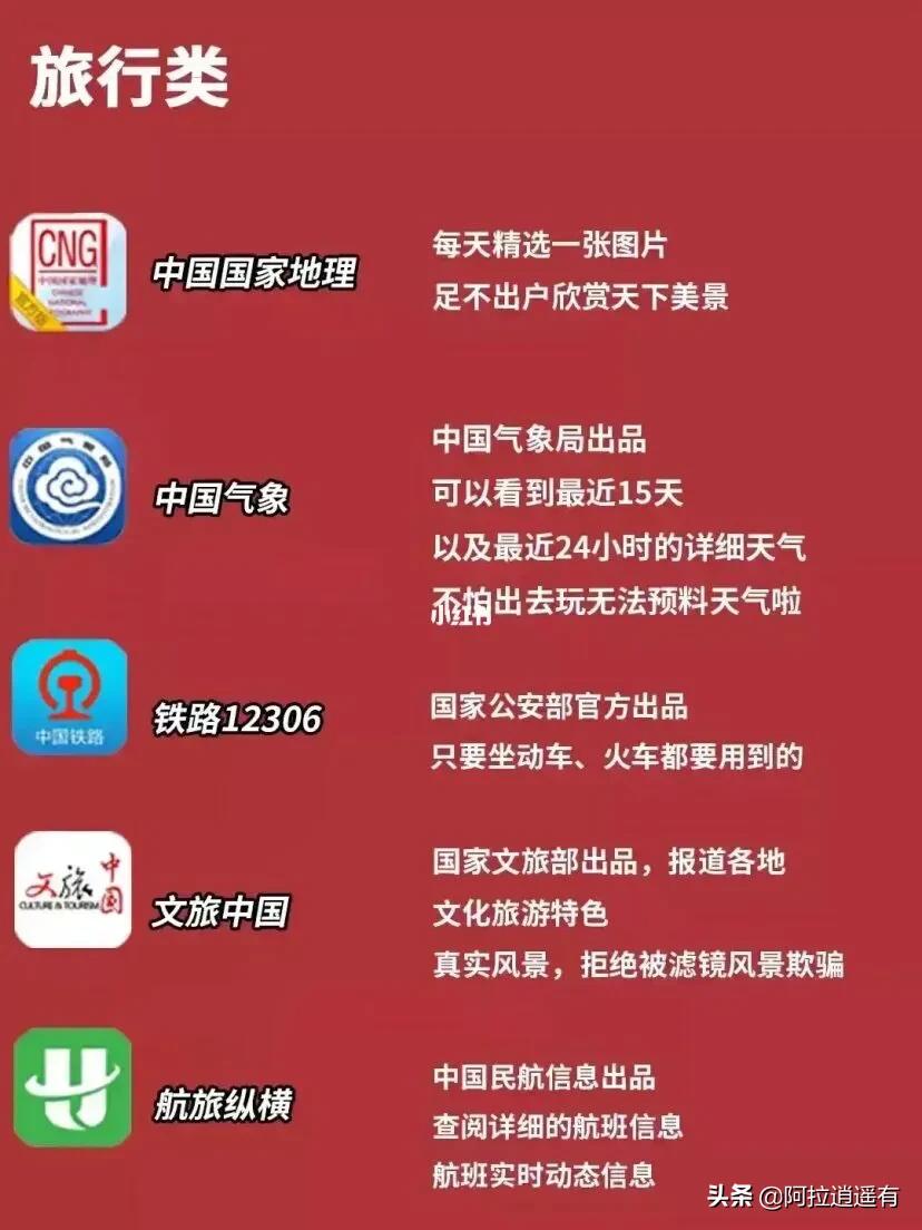 又一部百科全書，免費送你——42款實用的免費APP