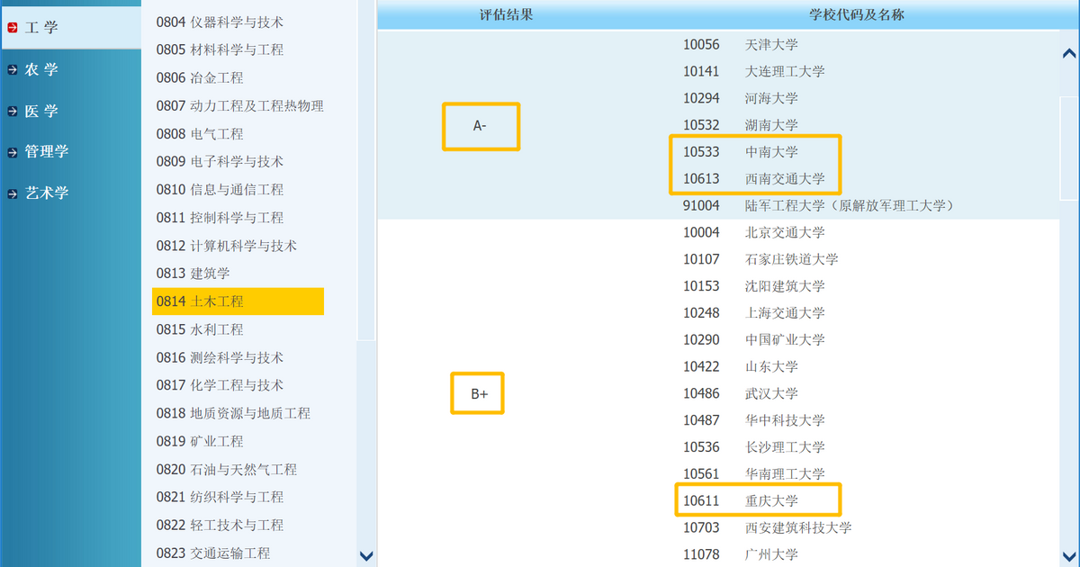 考研择校分析：土木工程专硕，重大，中南，西南交大，长安大学？