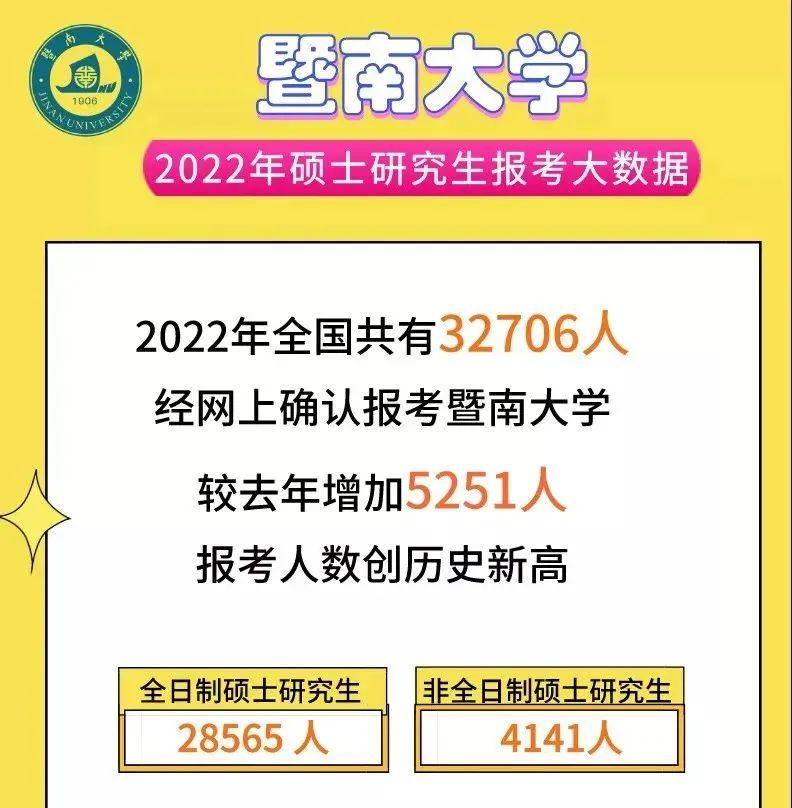 考研扎堆“重灾区”！22报考人数最多的10所院校