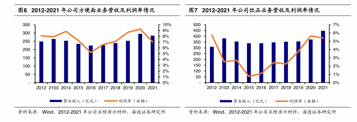 管窥康师傅食品安全背后，泡面巨头告别价值成长