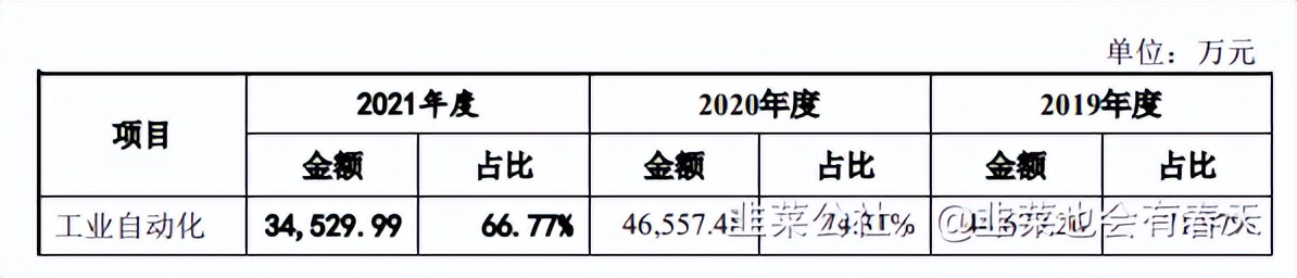 新股申购建议之：信邦智能301112「2022年6月16日申购」
