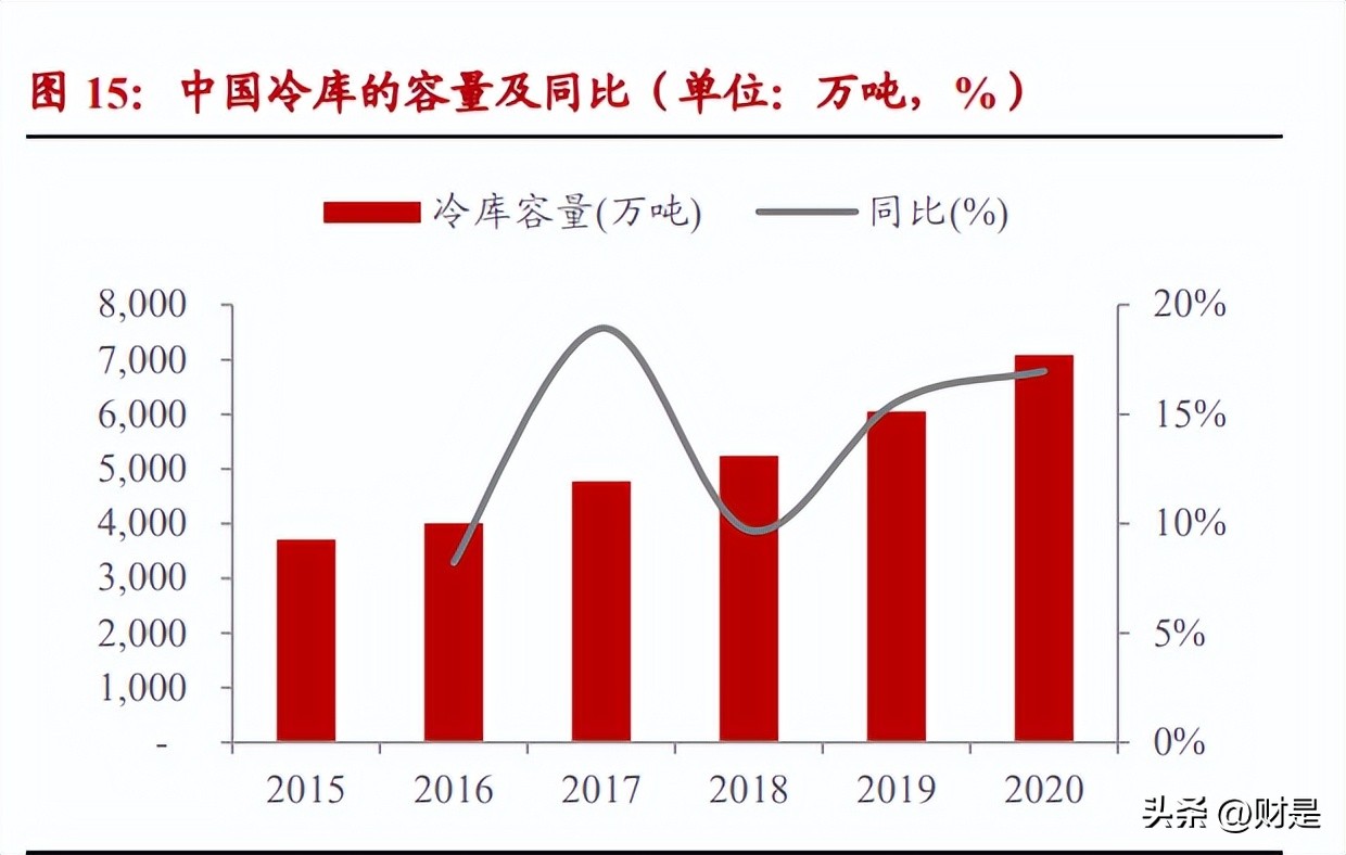 微光股份研究：节能电机快速突破，受益冷链发展和电机能效提升