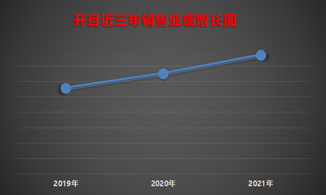 四大关键词带您了解开目软件的2021，华彩呈现，鼓舞人心