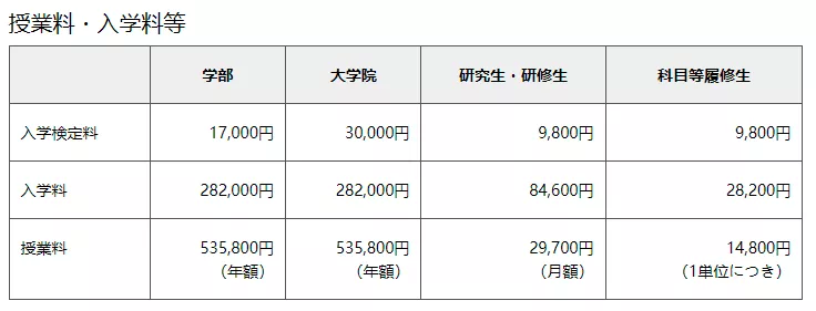 日本艺术留学学费一览,这也太太太实惠了吧