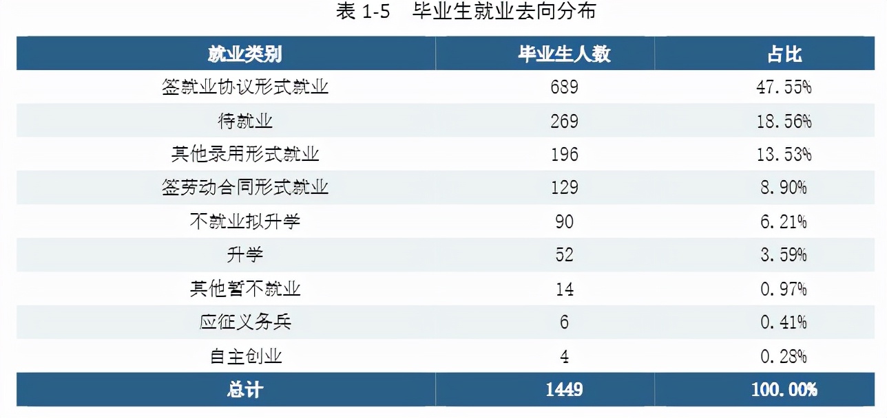 湖南这所二本大学“被低估”，录取分不高，毕业生却多数拿铁饭碗
