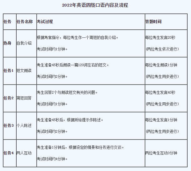 2022年大学英语四六级考试时间预计(笔试+口语)