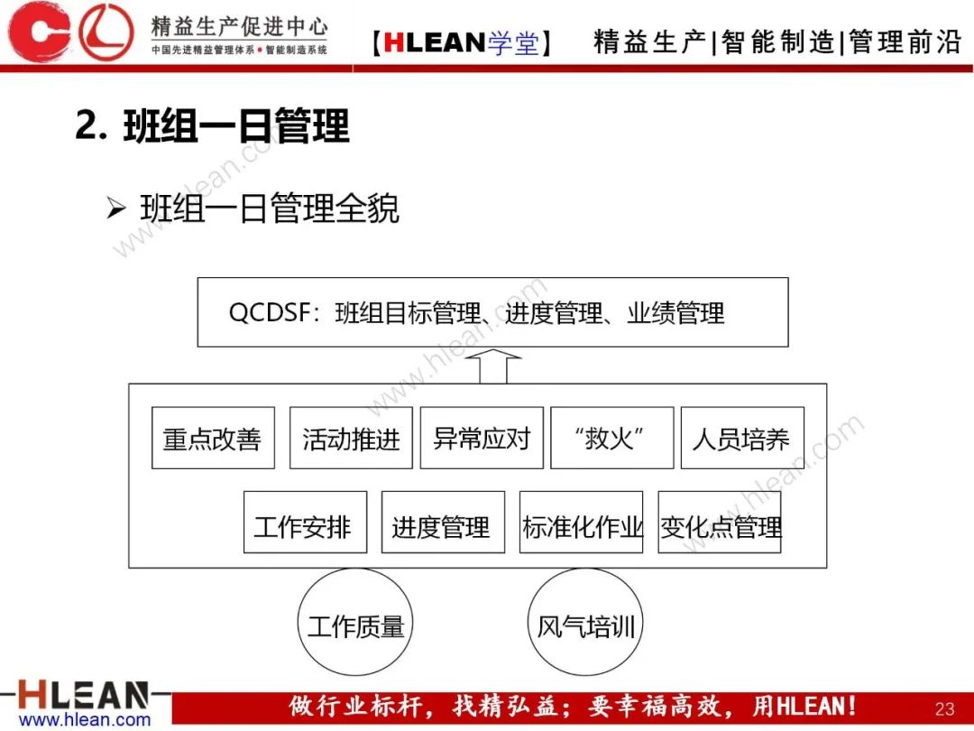 「精益學堂」 卓越班組長系列課程(合集)