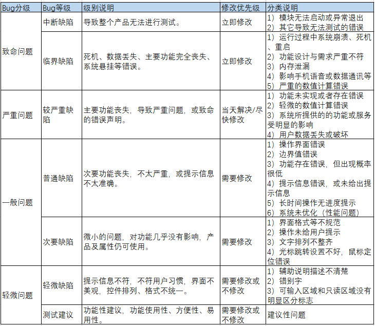 软件测试流程规范（质量度量）