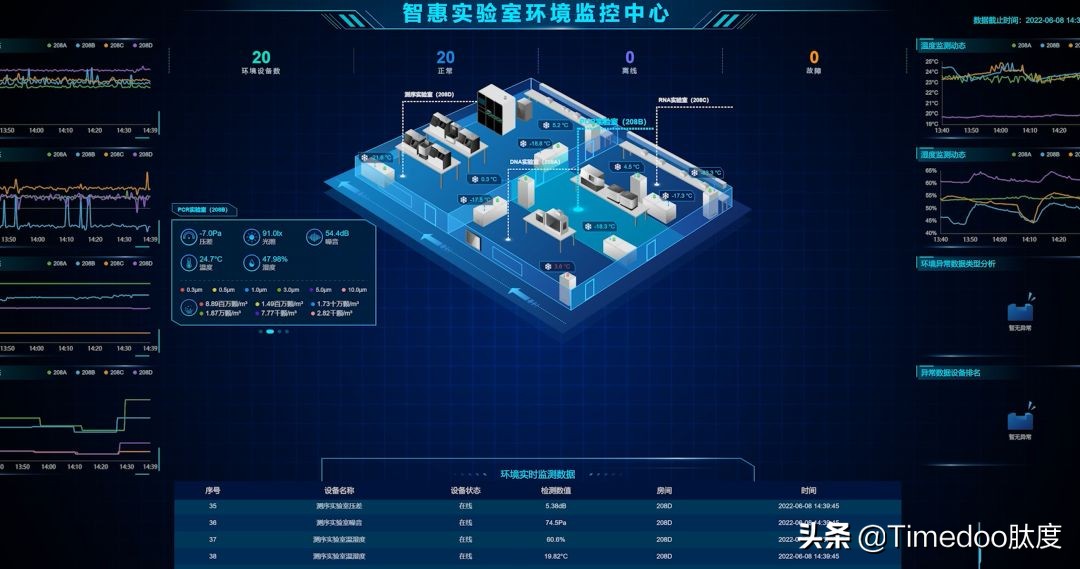 华大智造推出智惠实验室系统，可生长、可感知、自决策、自执行