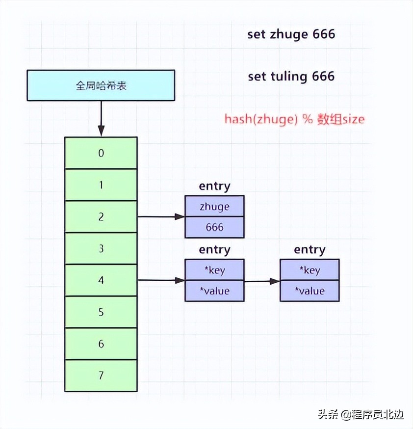 含泪推荐一款springboot+Redis+MyBatisCMS开源系统(含代码)