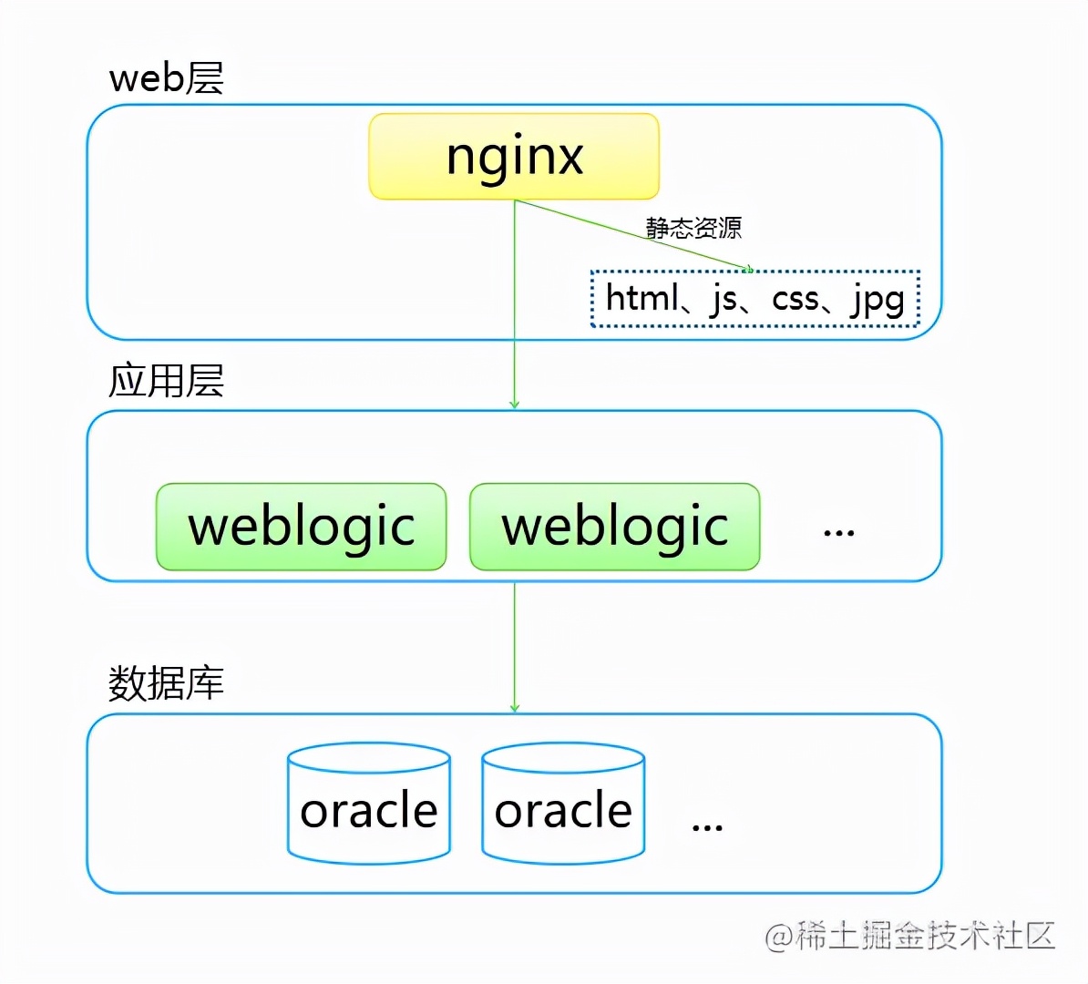 神秘的backlog参数与TCP连接队列