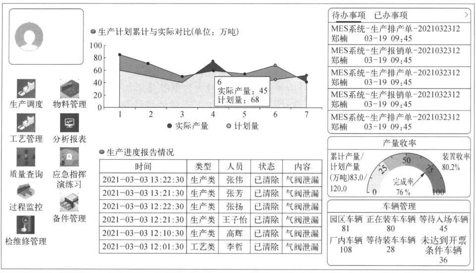 大型化工企业智能工厂建设探讨