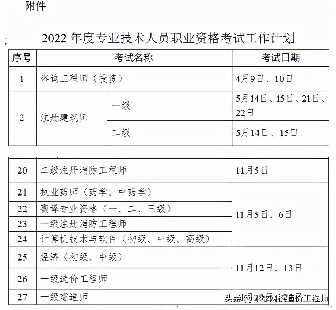 一级造价师考试资格是什么？报考条件调整后：2022考试安排详情