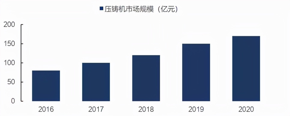 汽车轻量化背后的“卖铲人”