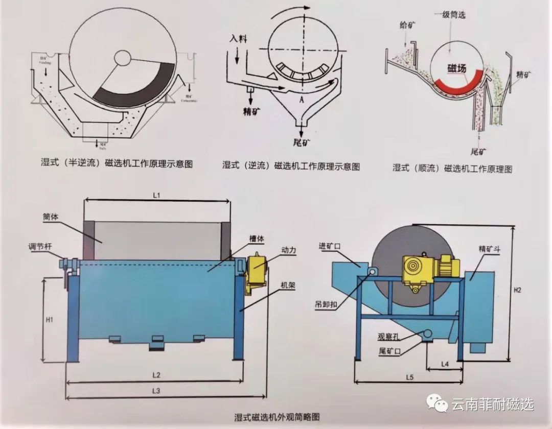 如何选择磁选设备，必看