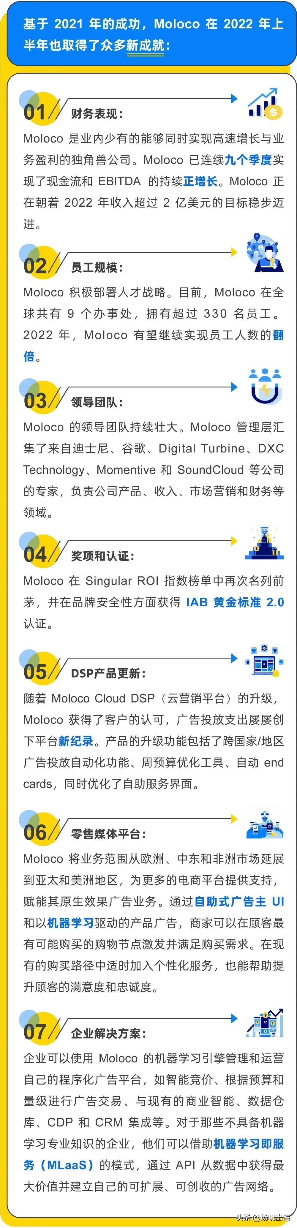 Moloco 2022年上半年回顾｜持续增长，势头强劲