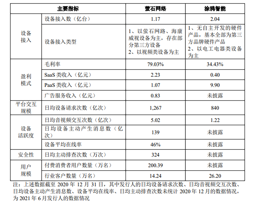 从阿里离职创业，腾讯是大股东，他们的这家公司又上市了