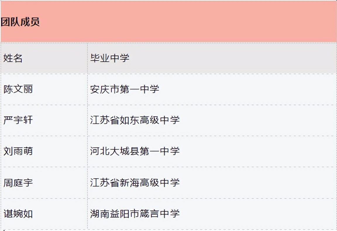 全国第三、江苏第一！在这项“奥林匹克”盛会中，南京师范大学捧回重磅大奖